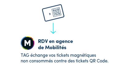 RDV en agencede Mobilités - TAG échange vos tickets magnétiquesnon consommés contre des tickets QR Code